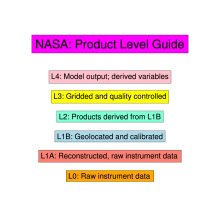 NASA Satellite Product Levels