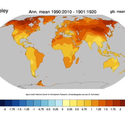 Change of temperature between 1901:1920 and 1991:2010 based on the Berkeley Earth dataset. Credit: ClimateDataGuide, NCAR