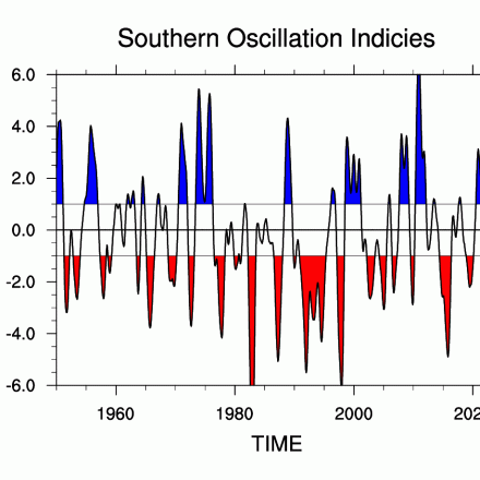 Southern Oscillation Index (SOI)  from 1950-2022 based on annual standardization. 